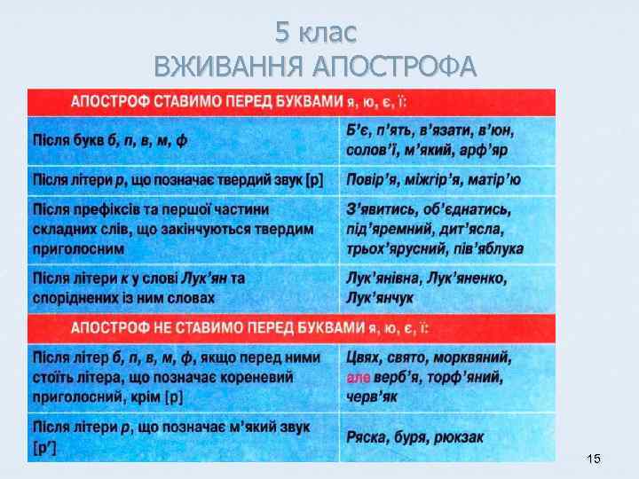 5 клас ВЖИВАННЯ АПОСТРОФА 15 