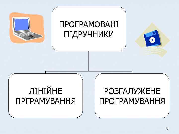 ПРОГРАМОВАНІ ПІДРУЧНИКИ ЛІНІЙНЕ ПРГРАМУВАННЯ РОЗГАЛУЖЕНЕ ПРОГРАМУВАННЯ 8 