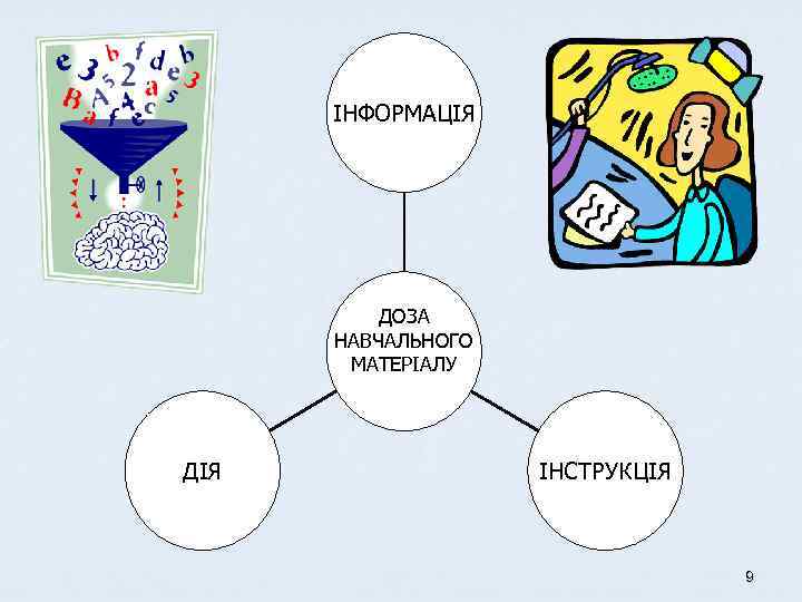 ІНФОРМАЦІЯ ДОЗА НАВЧАЛЬНОГО МАТЕРІАЛУ ДІЯ ІНСТРУКЦІЯ 9 
