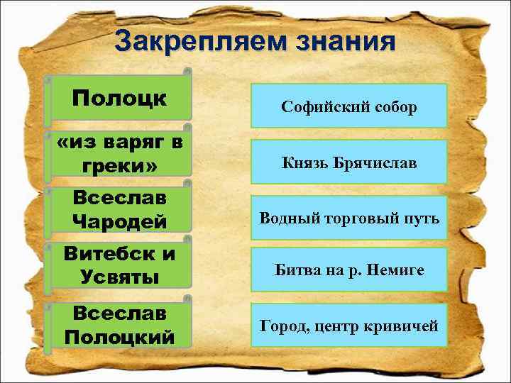 Закрепляем знания Полоцк Софийский собор «из варяг в греки» Князь Брячислав Всеслав Чародей Водный