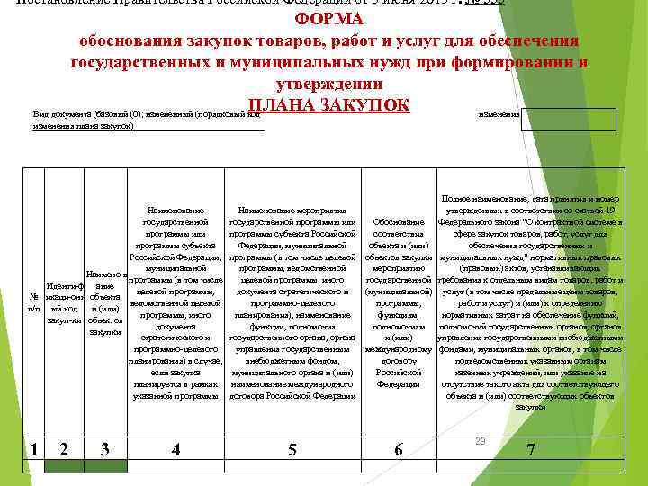 Обоснование на закупку оборудования образец