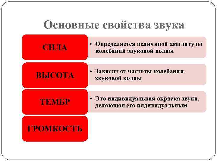 Основные свойства звука СИЛА ВЫСОТА ТЕМБР ГРОМКОСТЬ • Определяется величиной амплитуды колебаний звуковой волны