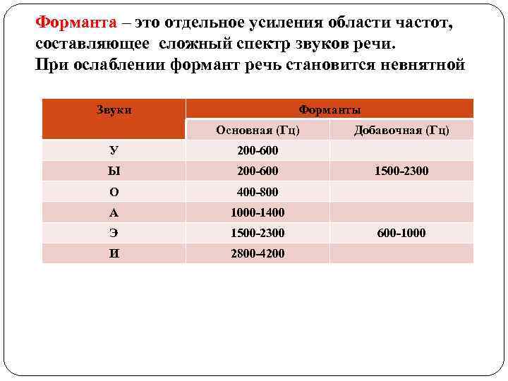 Форманта – это отдельное усиления области частот, составляющее сложный спектр звуков речи. При ослаблении