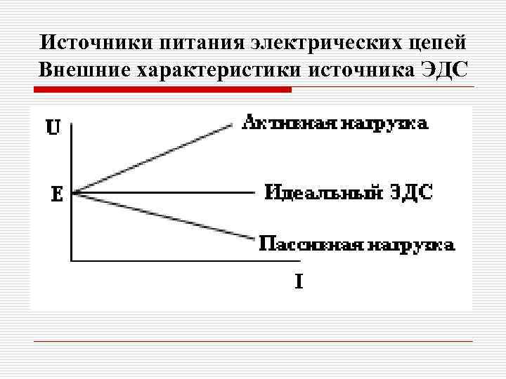 Источники питания электрических цепей Внешние характеристики источника ЭДС 
