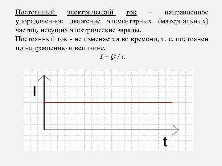 Постоянный электрический ток – направленное упорядоченное движение элементарных (материальных) частиц, несущих электрические заряды. Постоянный