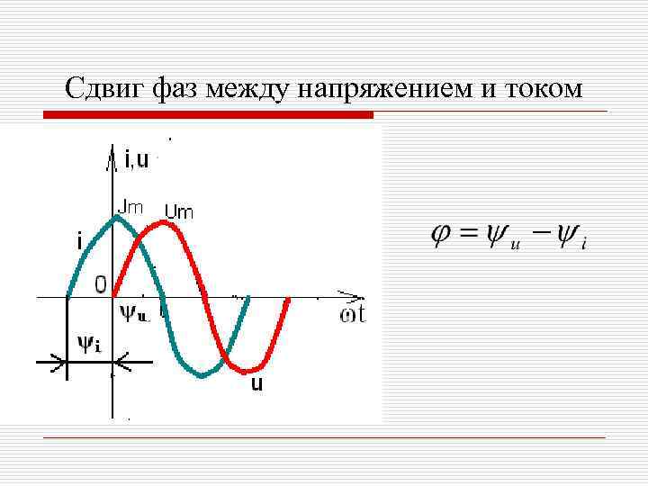 Сдвиг фаз между напряжением и током 