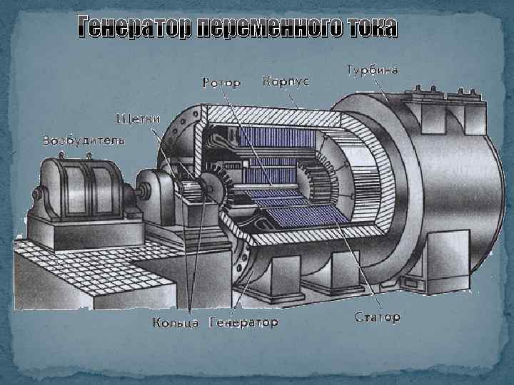 Генератор переменного тока 