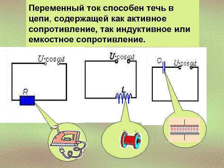 Переменный ток способен течь в цепи, содержащей как активное сопротивление, так индуктивное или емкостное