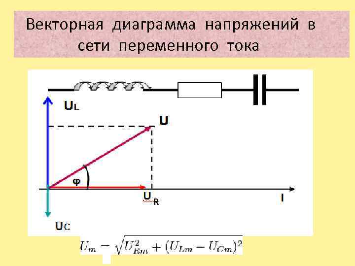 Векторная диаграмма напряжений в сети переменного тока R 