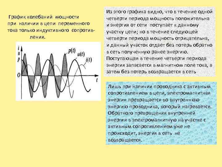График колебаний мощности при наличии в цепи переменного тока только индуктивного сопротивления. Из этого