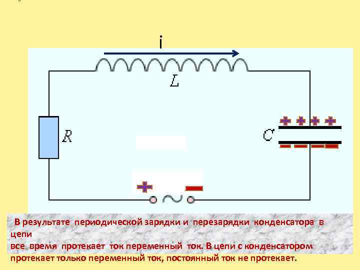 i В результате периодической зарядки и перезарядки конденсатора в цепи все время протекает ток