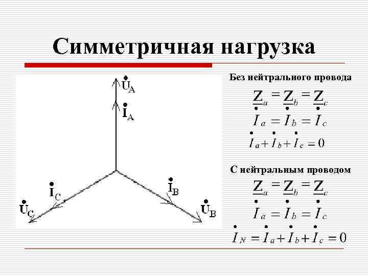 Симметричная нагрузка Без нейтрального провода С нейтральным проводом 
