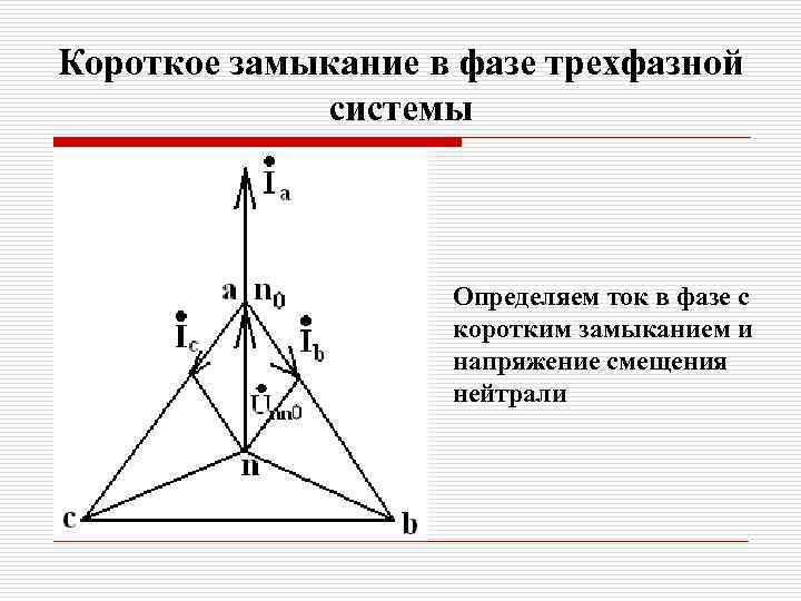 Короткое замыкание в фазе трехфазной системы Определяем ток в фазе с коротким замыканием и