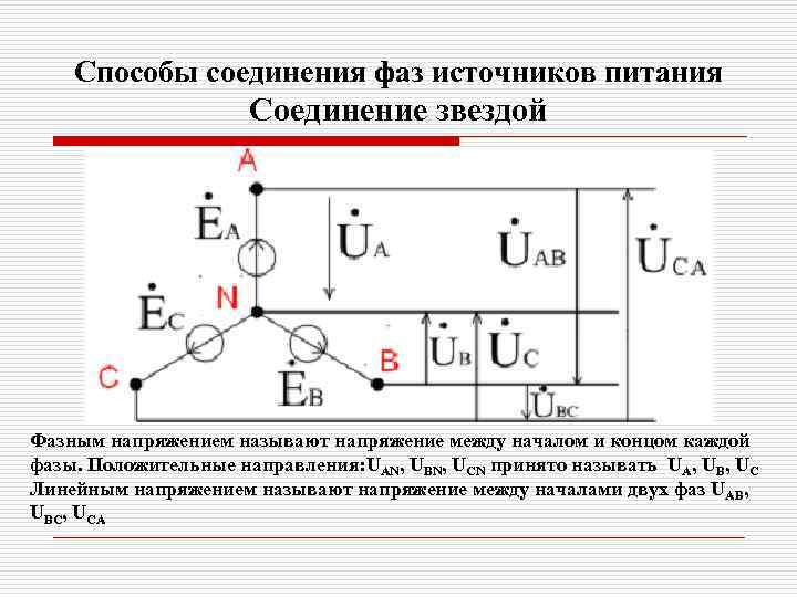 Способы соединения фаз источников питания Соединение звездой Фазным напряжением называют напряжение между началом и