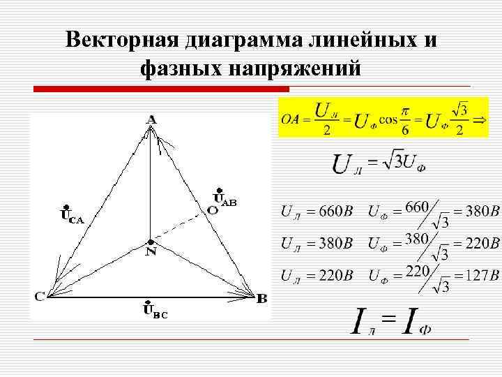 Векторная диаграмма линейных и фазных напряжений 