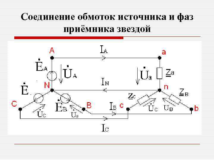Соединение обмоток источника и фаз приёмника звездой 