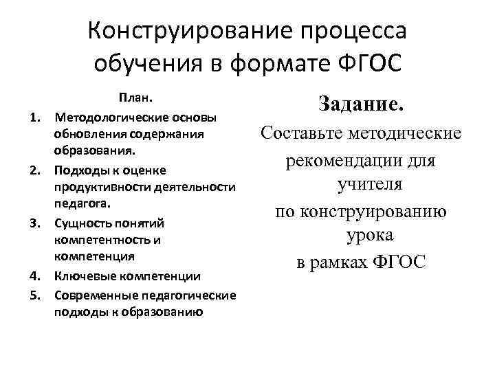 Конструирование процесса обучения в формате ФГОС 1. 2. 3. 4. 5. План. Методологические основы