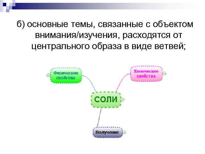 б) основные темы, связанные с объектом внимания/изучения, расходятся от центрального образа в виде ветвей;