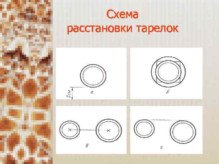 Схема расстановки тарелок 