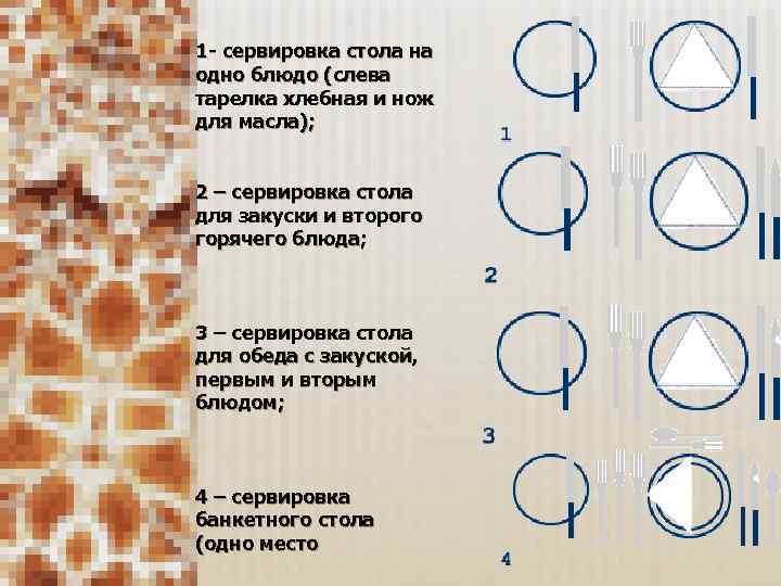 1 - сервировка стола на одно блюдо (слева тарелка хлебная и нож для масла);