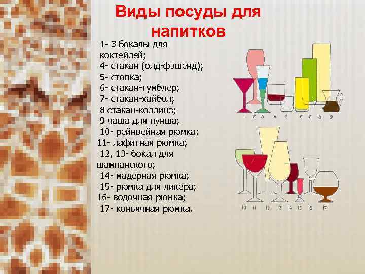 Виды посуды для напитков 1 - 3 бокалы для коктейлей; 4 - стакан (олд-фэшенд);