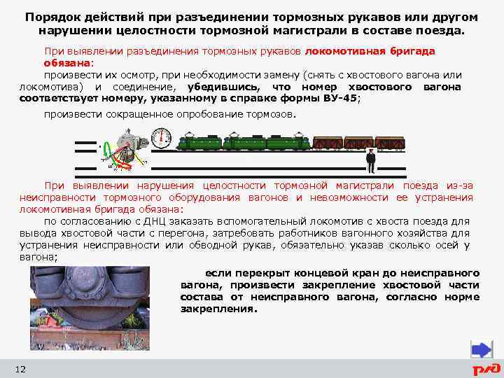 Порядок действий при разъединении тормозных рукавов или другом нарушении целостности тормозной магистрали в составе