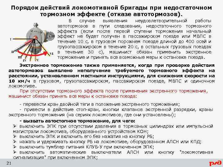 Порядок действий локомотивной бригады при недостаточном тормозном эффекте (отказе автотормозов). В случае выявления неудовлетворительной