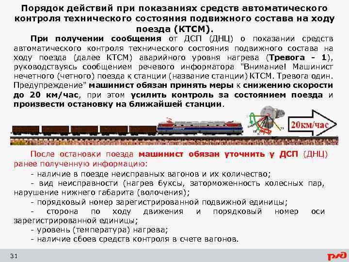 Порядок действий при показаниях средств автоматического контроля технического состояния подвижного состава на ходу поезда