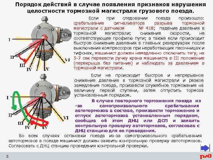 Порядок действий в случае появления признаков нарушения целостности тормозной магистрали грузового поезда. Если при