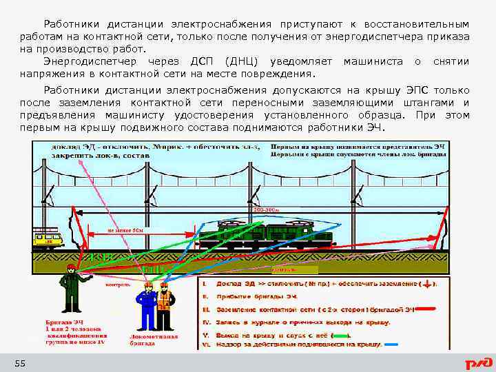 Работники дистанции электроснабжения приступают к восстановительным работам на контактной сети, только после получения от