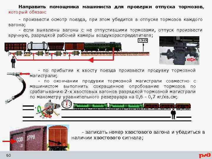 Направить помощника машиниста для проверки отпуска тормозов, который обязан: - произвести осмотр поезда, при