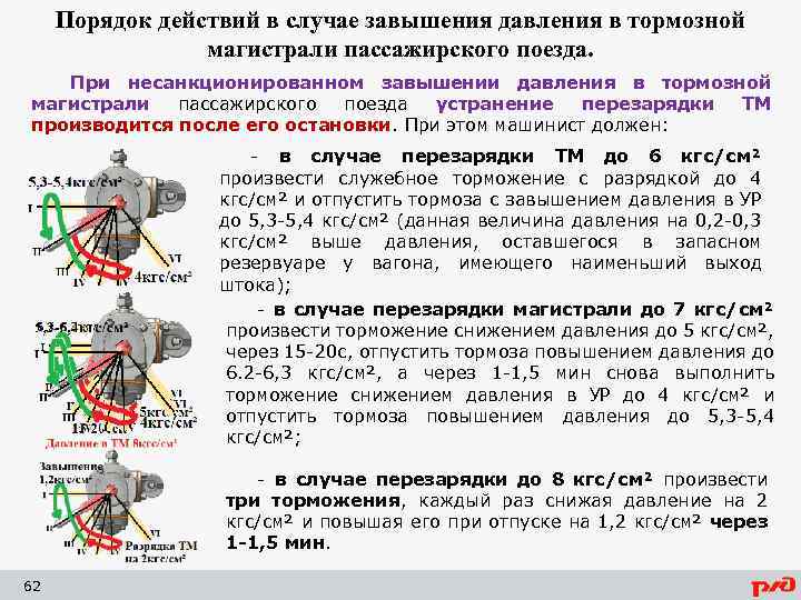 Порядок действий в случае завышения давления в тормозной магистрали пассажирского поезда. При несанкционированном завышении