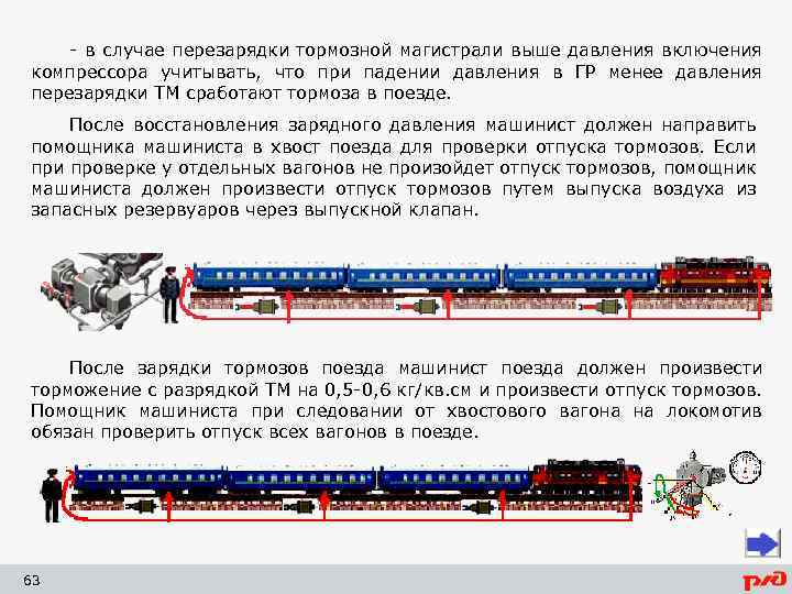 - в случае перезарядки тормозной магистрали выше давления включения компрессора учитывать, что при падении