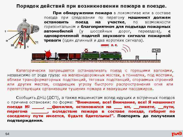 Порядок действий при возникновении пожара в поезде. При обнаружении пожара в локомотиве или в