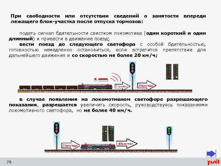 При свободности или отсутствии сведений о лежащего блок-участка после отпуска тормозов: занятости впереди подать