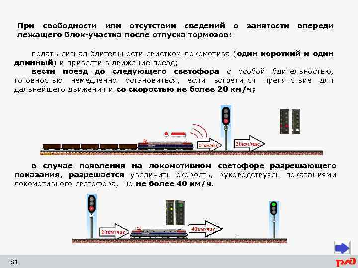 При свободности или отсутствии сведений о лежащего блок-участка после отпуска тормозов: занятости впереди подать