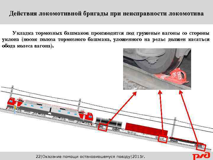 Неисправность поезда