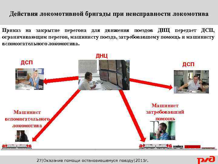 Обязанности локомотивной бригады