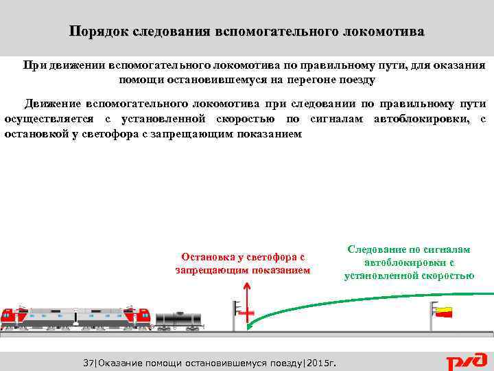 Скорости движения вспомогательного локомотива при оказании