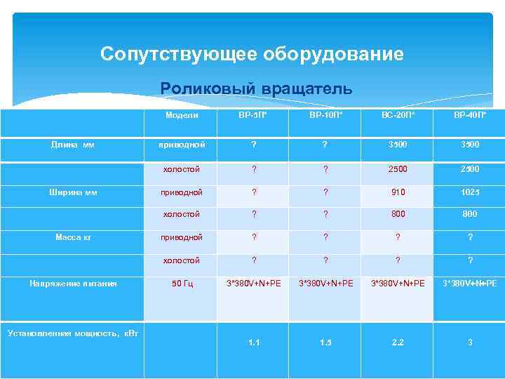 Сопутствующее оборудование Роликовый вращатель Модели ВР-5 П* ВР-10 П* ВС-20 П* ВР-40 П* Длина