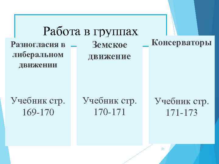 Работа в группах Разногласия в либеральном движении Земское движение Консерваторы Учебник стр. 169 -170
