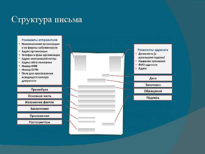 Структура письма 