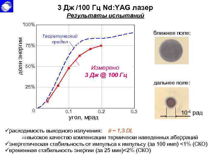 3 Дж /100 Гц Nd: YAG лазер Результаты испытаний доля энергии 100% 75% ближнее