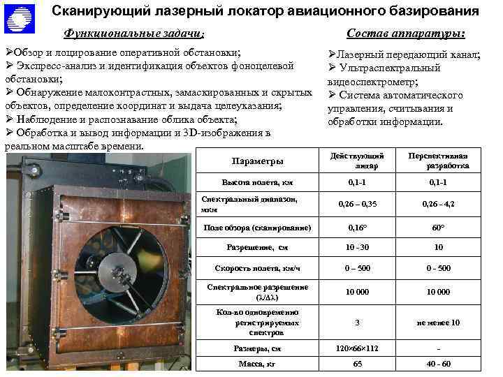 Сканирующий лазерный локатор авиационного базирования Функциональные задачи: Состав аппаратуры: ØОбзор и лоцирование оперативной обстановки;