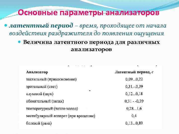 Основные параметры анализаторов латентный период – время, проходящее от начала воздействия раздражителя до появления