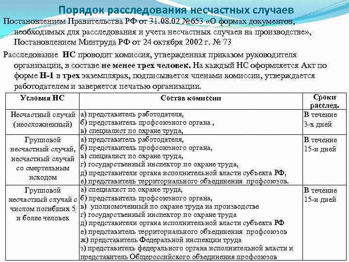 Порядок расследования несчастных случаев Постановлением Правительства РФ от 31. 08. 02 № 653 «О