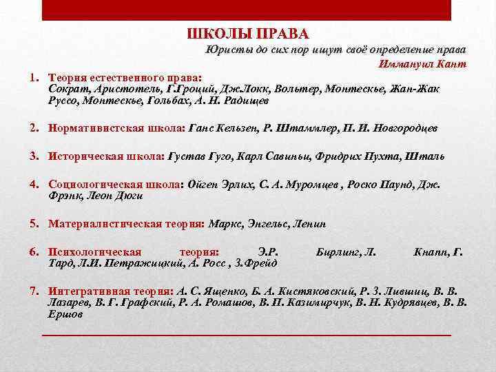 ШКОЛЫ ПРАВА Юристы до сих пор ищут своё определение права Иммануил Кант 1. Теория
