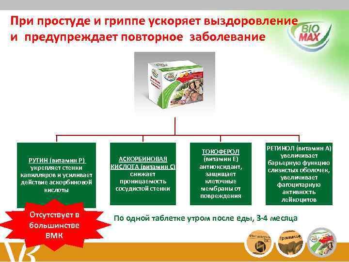 При простуде и гриппе ускоряет выздоровление и предупреждает повторное заболевание РУТИН (витамин P) укрепляет