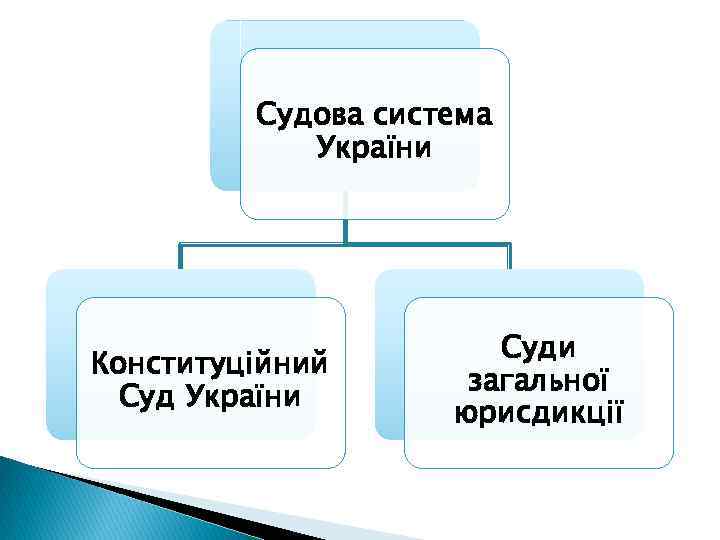 Судова система України Конституційний Суд України Суди загальної юрисдикції 