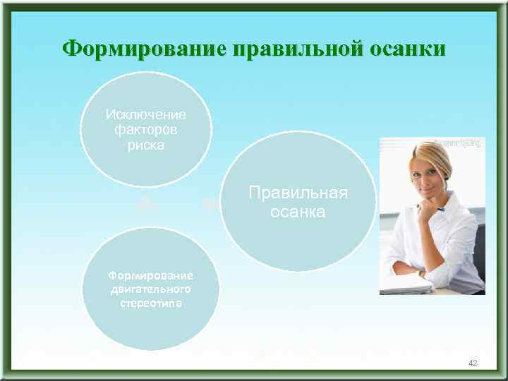 Формирование правильной осанки Исключение факторов риска Правильная осанка Формирование двигательного стереотипа 42 